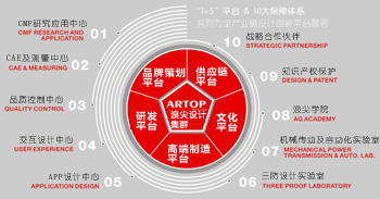 工业设计公司