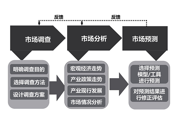 工业设计公司