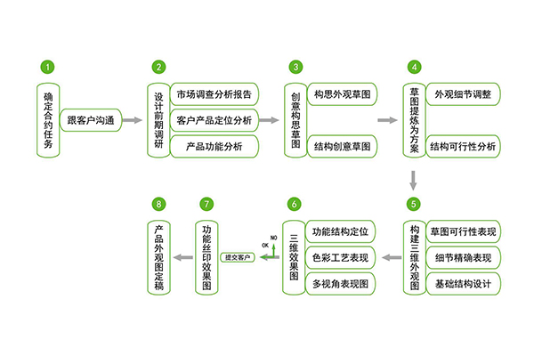 工业设计公司